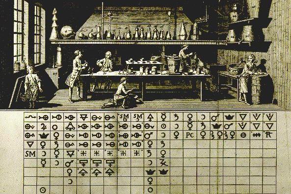 an 18th-century engraving of a chemistry lab, and a table of alchemical symbols